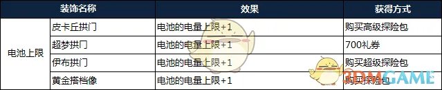 《宝可梦探险寻宝》装饰系统介绍