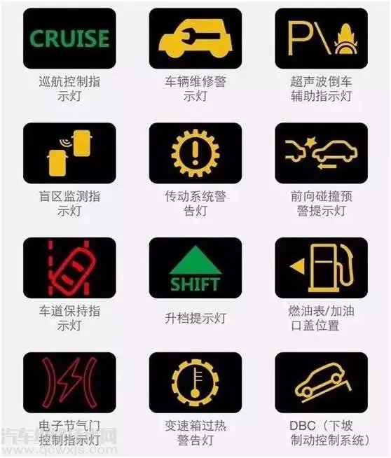 汽车仪表盘故障灯标志图解大全