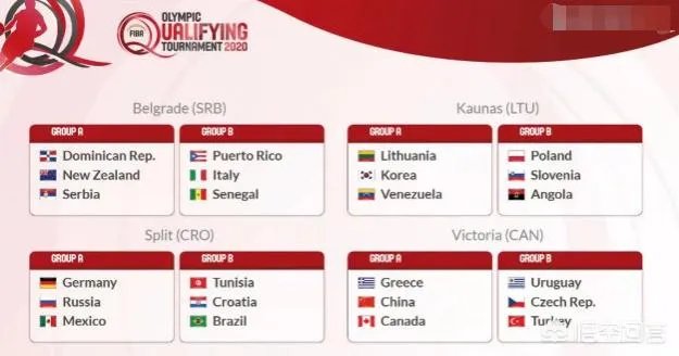 奥运落选赛分组出炉，中国和希腊、加拿大等一组，出线几率渺茫，如何看待这个分组情况？