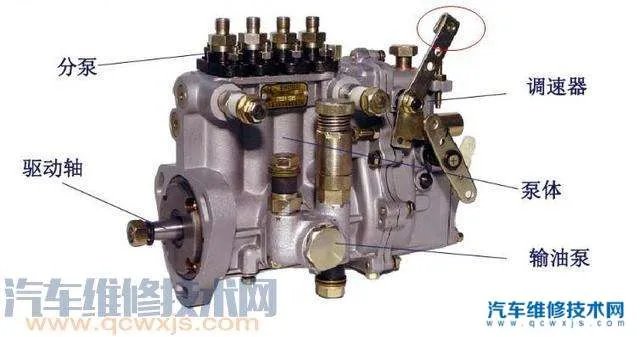 油门踏板控制的是油门还是节气门 油门踏板控制原理 