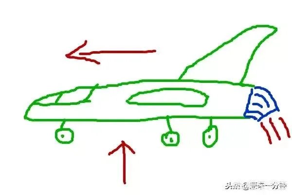 矢量发动机和普通发动机有什么区别呢？哪种发动机比较好？