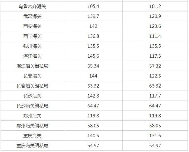 2021年国考笔试合格分数线是多少？