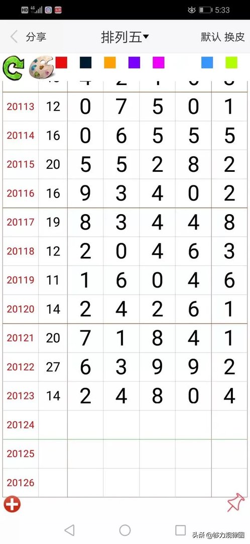 怎样制作排列五走势图？