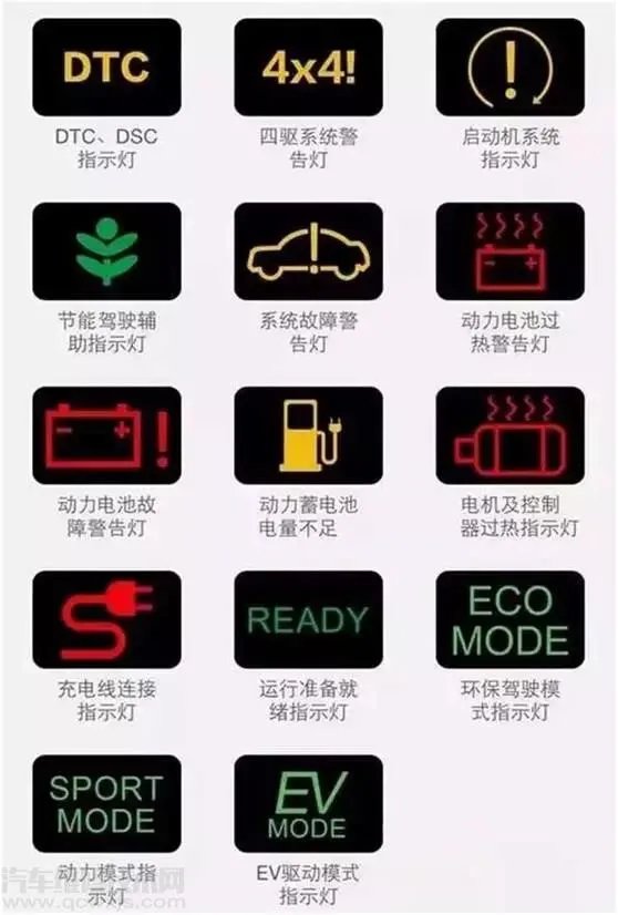 汽车仪表盘故障灯标志图解大全