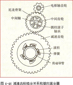 减速起动机的组成与工作原理