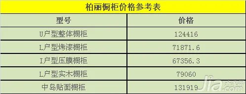 柏丽橱柜怎么样 2016最新柏丽橱柜官网价格