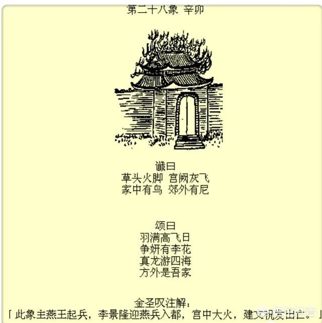 《推背图》和《易经》是什么关系？