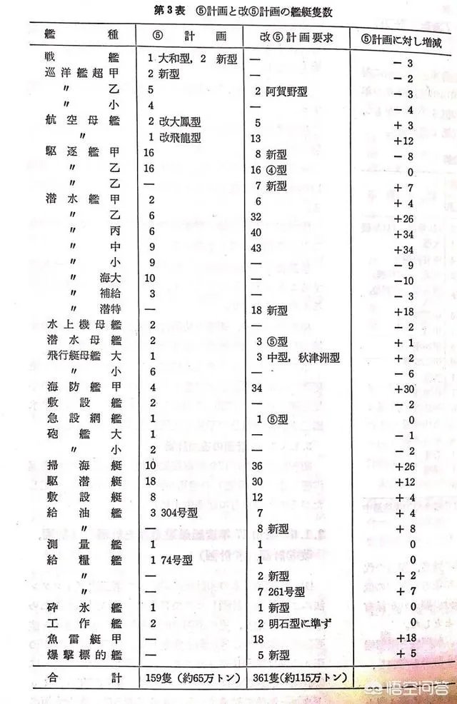 八八舰队有哪些战列舰