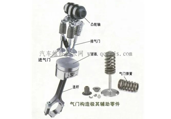 气门油封的安装及更换方法
