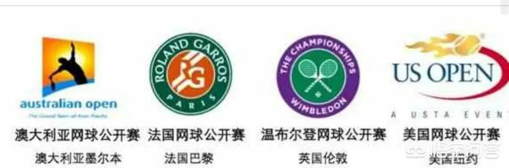 网球四大满贯
