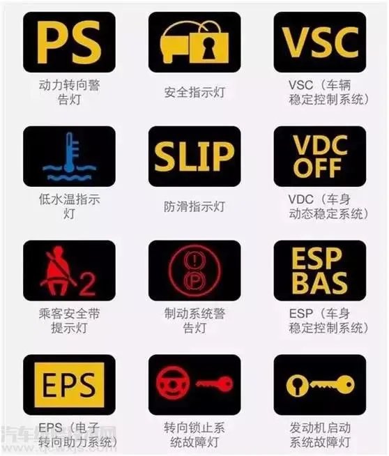 汽车仪表盘故障灯标志图解大全
