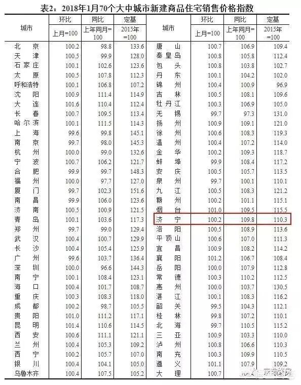 济宁的二手房抢手吗？