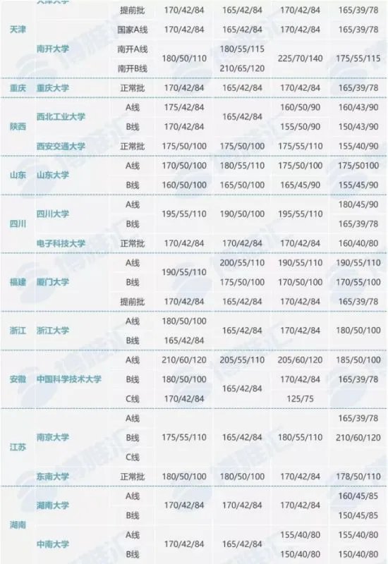 MBA历年的分数线是多少?