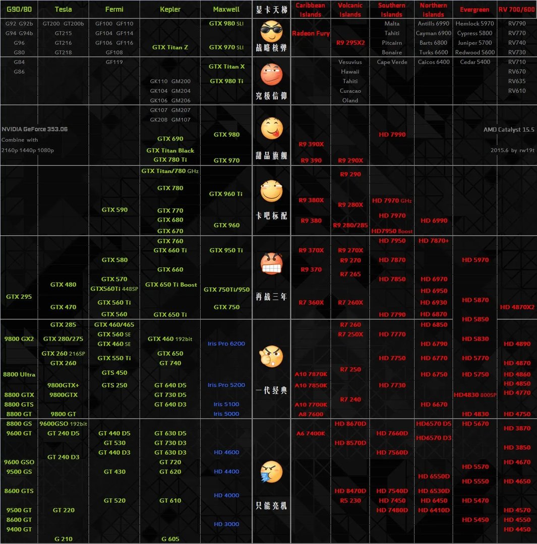 gtx660和gtx950哪个更好