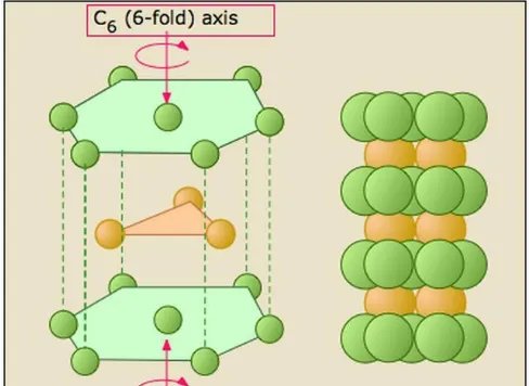 cscl晶体结构是什么？