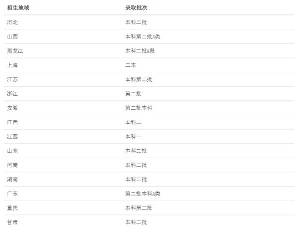 广东省财经大学