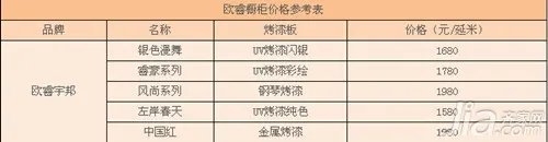 欧睿橱柜怎么样 欧睿橱柜官网价格