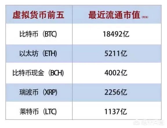 数字货币是怎样的骗局？