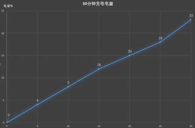 moto青柚评测:1599买到前后16MP真难得