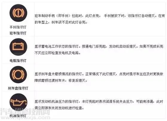 汽车仪表盘故障灯标志图解大全