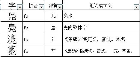 “女凫”这个字怎么读