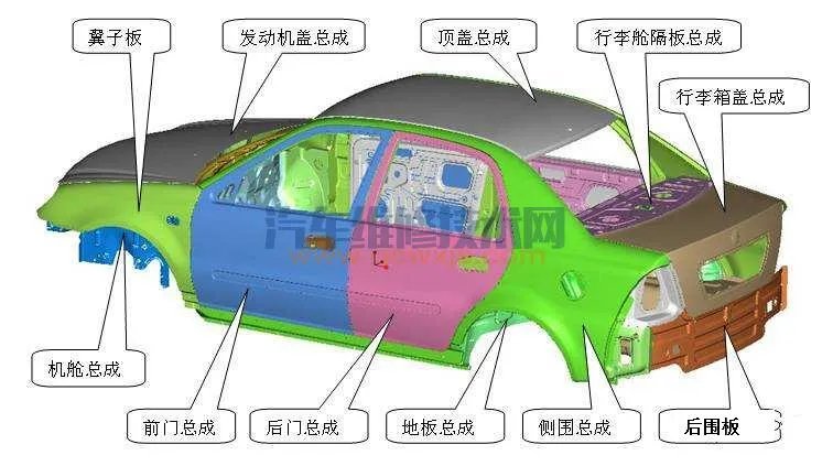 汽车的基本构造（图解）