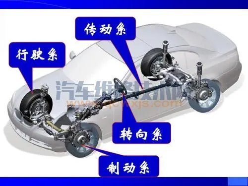 汽车的基本构造（图解）