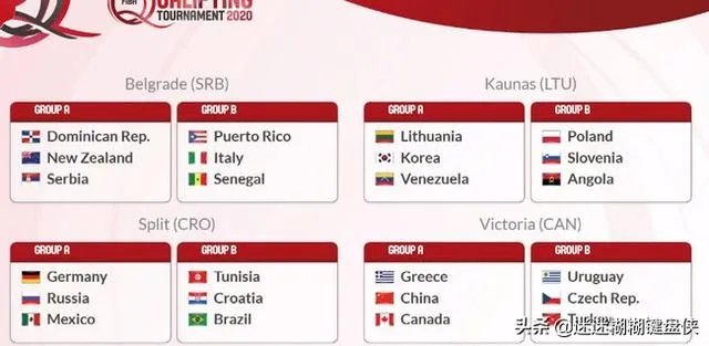 奥运落选赛分组出炉，中国和希腊、加拿大等一组，出线几率渺茫，如何看待这个分组情况？