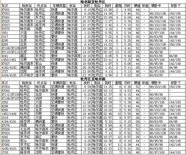 哈尔滨至牡丹江的火车?