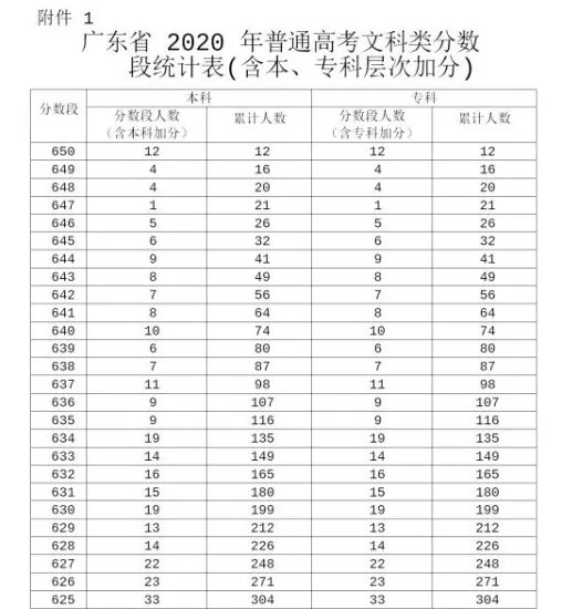 怎么查看历年高考分数对应的排名