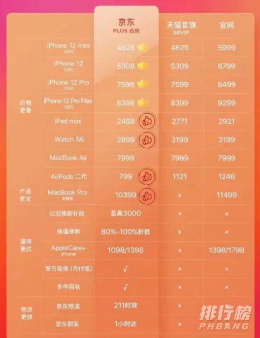 iPhone12回收价格_iPhone12回收多少钱