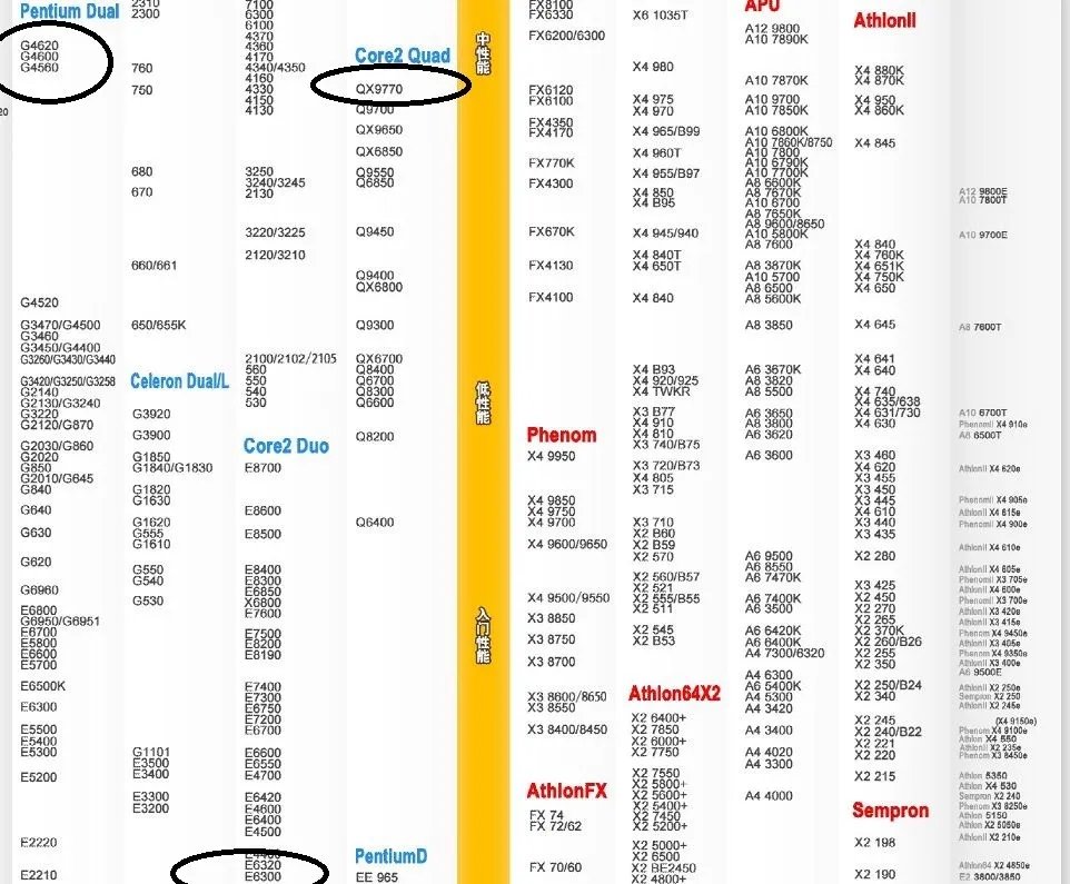 gtx980和gtx1050的性能特点都有什么?