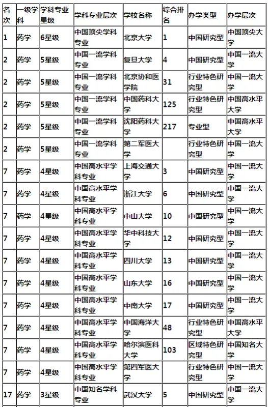 郑州大学药学考研