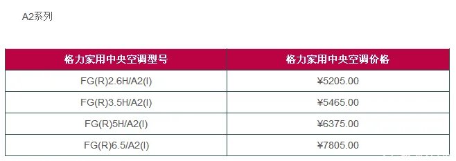 好空调 格力中央空调价格贵不贵