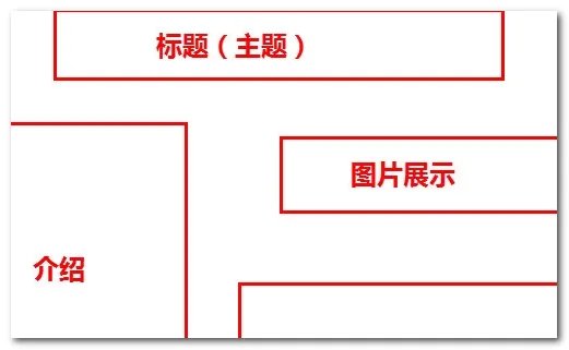电子小报怎么做?