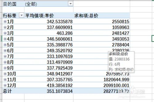 数据透析表怎么做