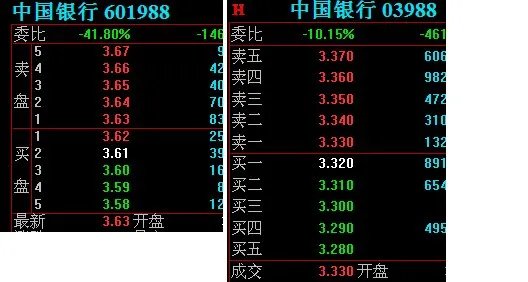 中国银行股现在多少钱一股？