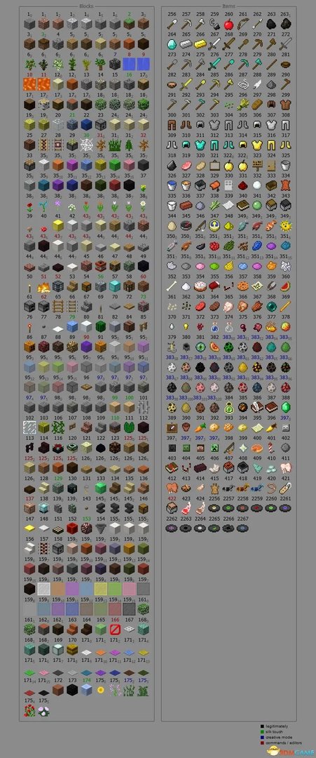 我的世界 物品代码大全分享 Minecraft物品ID怎么用