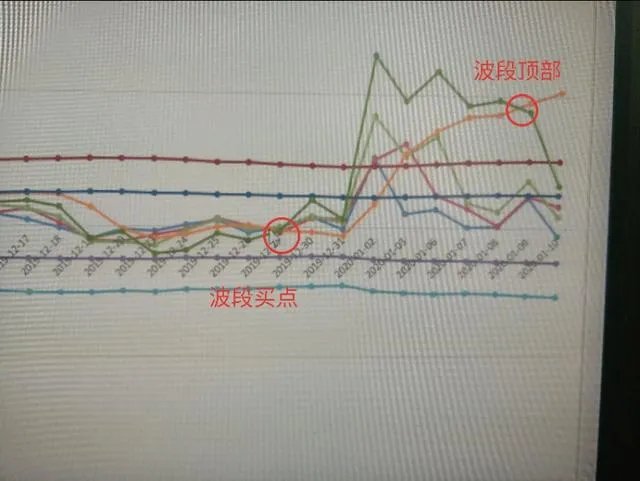 买入股票后，发现和自己预期不一样，你是怎么处理的？