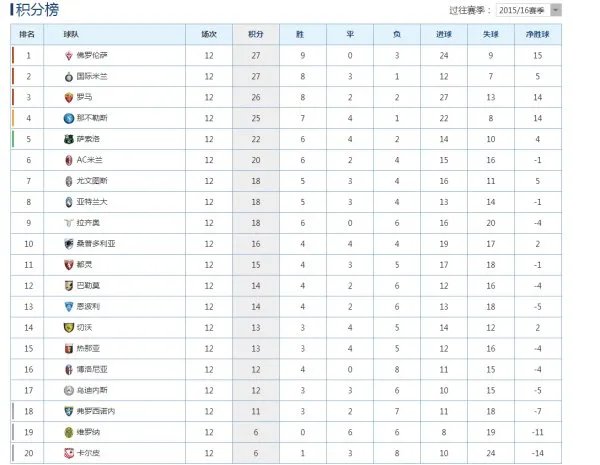 意甲球队怎么查看呀
