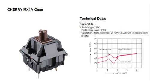 机械键盘的轴有什么区别 12种机械键盘轴手感对比