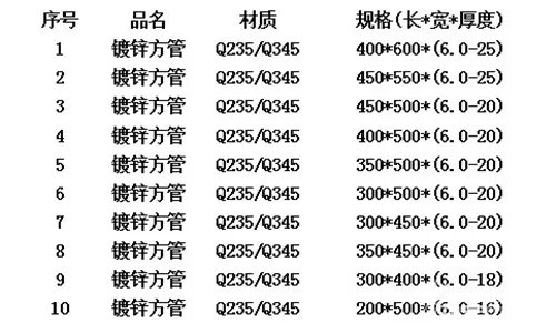 方管的规格及种类 方管尺寸表大全