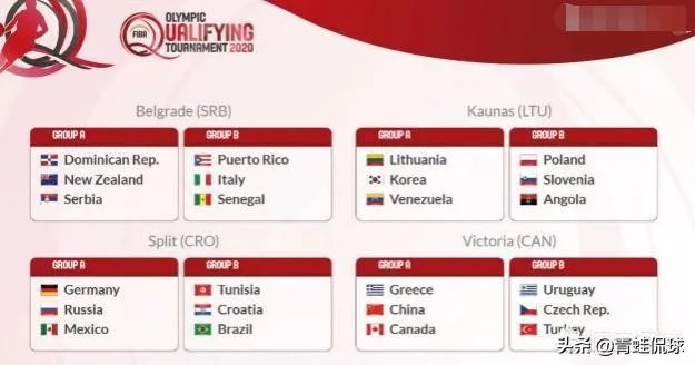 奥运落选赛分组出炉，中国和希腊、加拿大等一组，出线几率渺茫，如何看待这个分组情况？