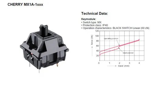 机械键盘的轴有什么区别 12种机械键盘轴手感对比