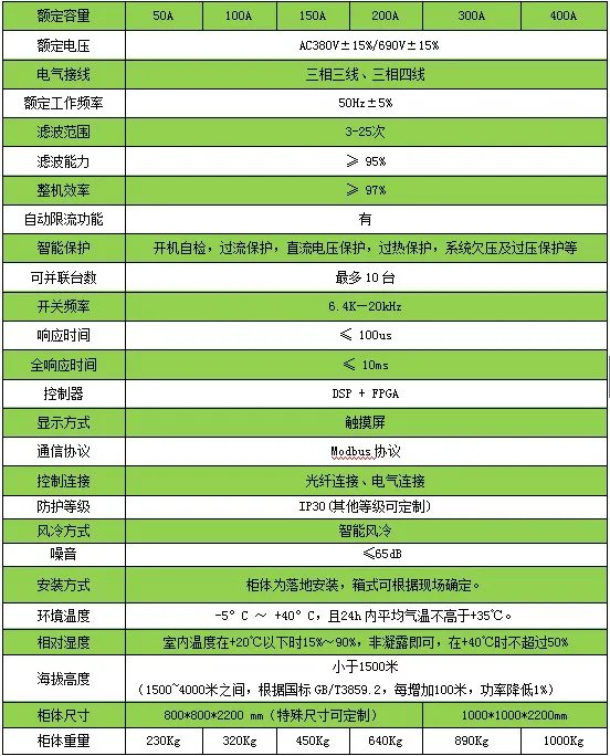 有源电力滤波器缺点