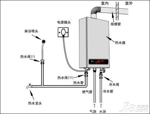 天然气热水器安装方法及注意事项