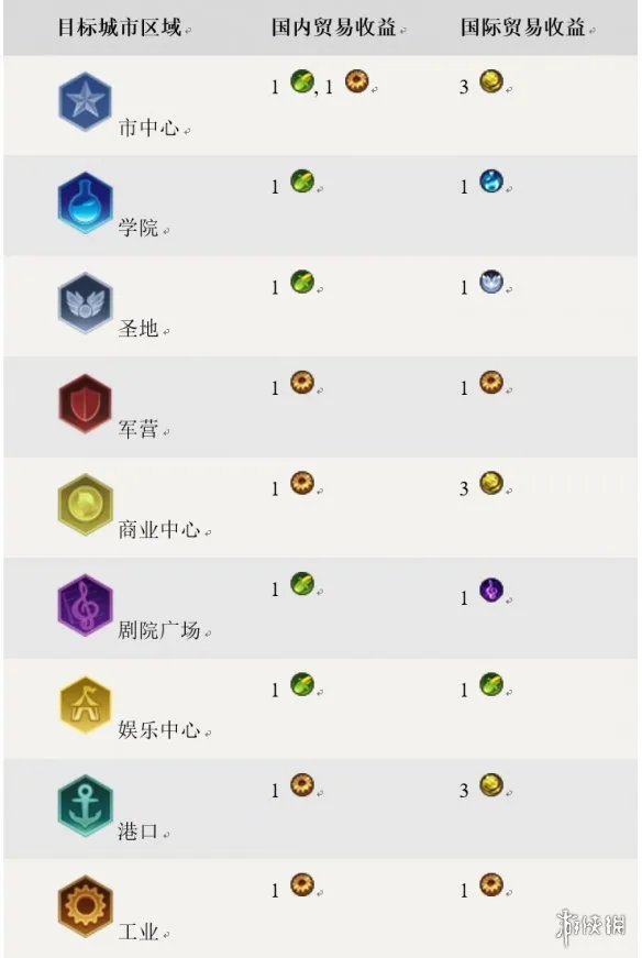 《文明6》商路怎么用 游戏商路机制介绍