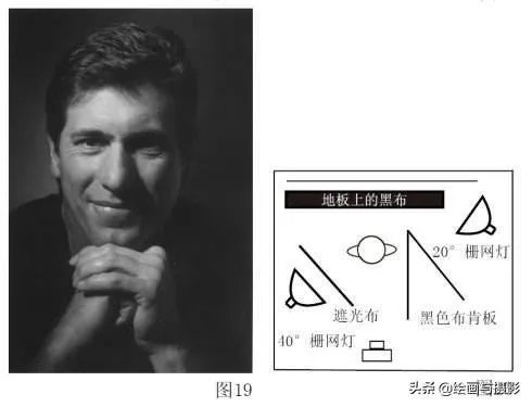 伦勃朗自画像的用光特点