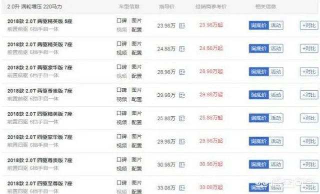 这些汽车网站上降价消息是真的吗？