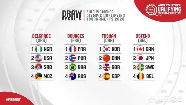 奥运落选赛分组出炉，中国和希腊、加拿大等一组，出线几率渺茫，如何看待这个分组情况？